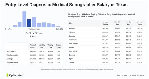 sonographer pay|entry level sonographer pay.